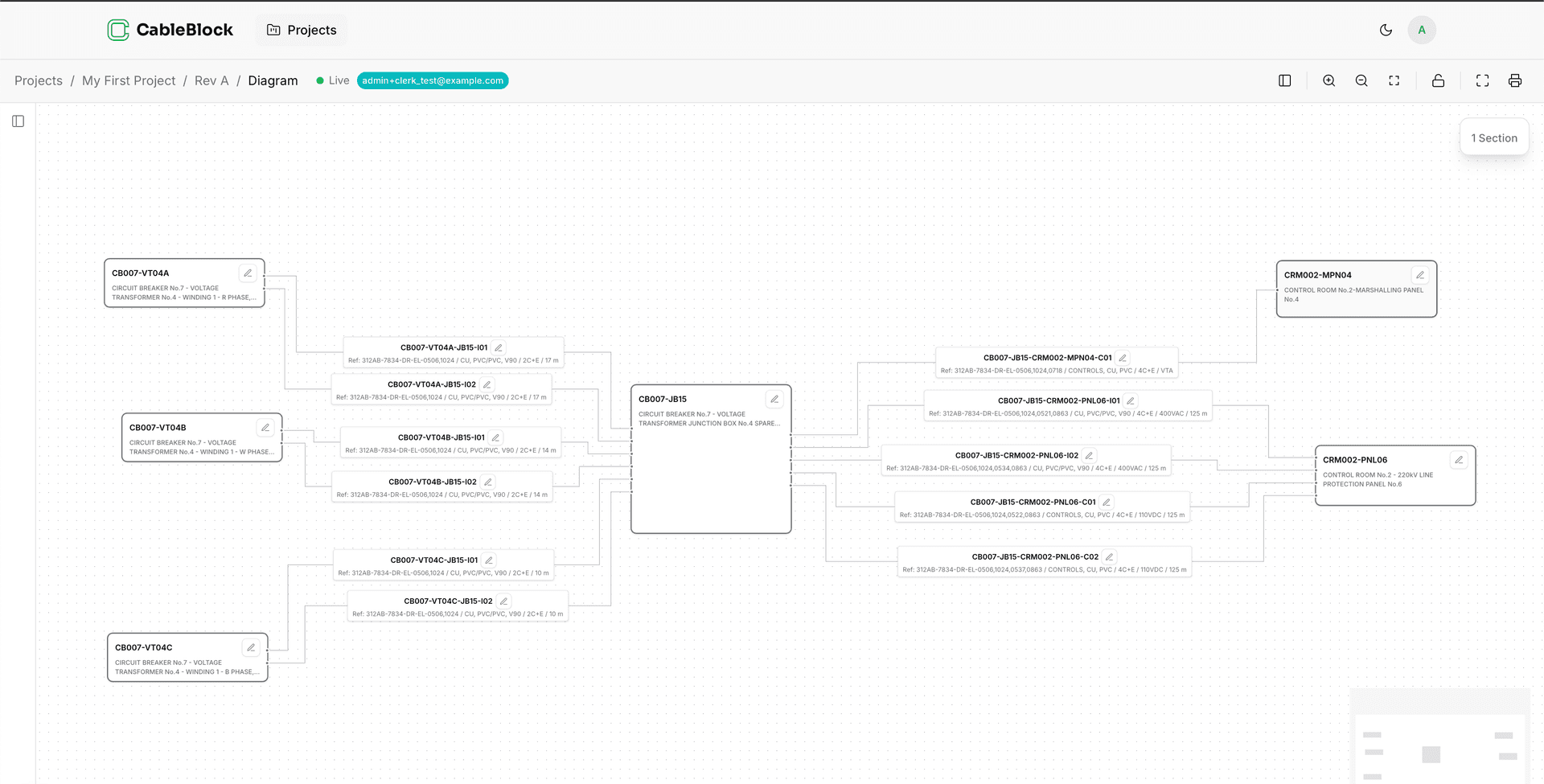 CableBlock cable block diagram showing interconnected switchboards, panels, and junction boxes